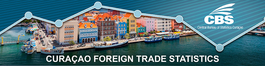 Curaçao Foreign Trade Statistics